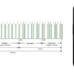 IrCode Finder NEC protocol