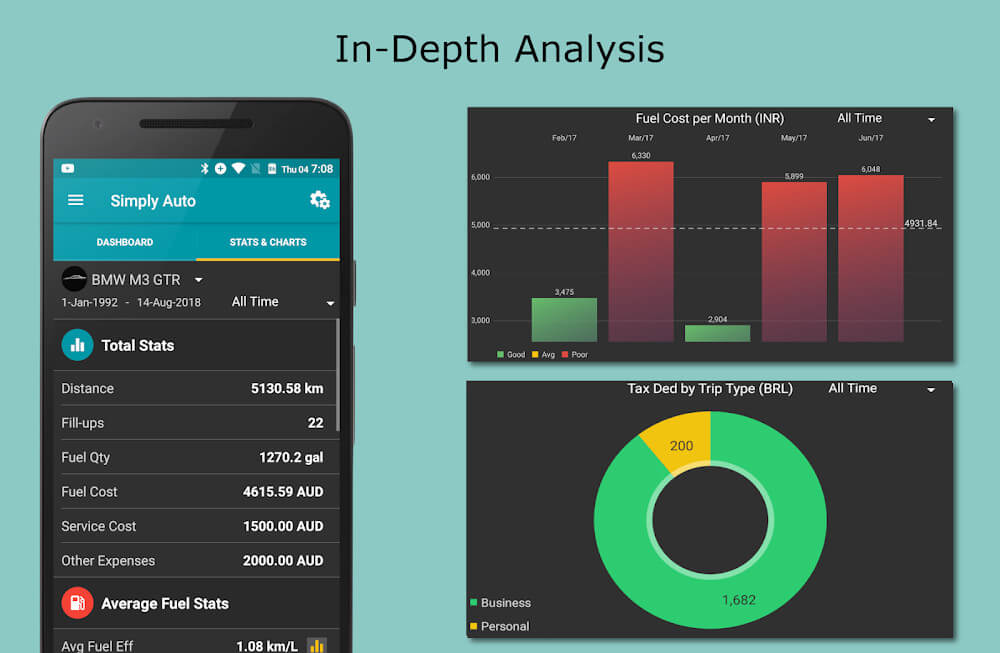 Simply Auto: Car Maintenance & Mileage tracker app