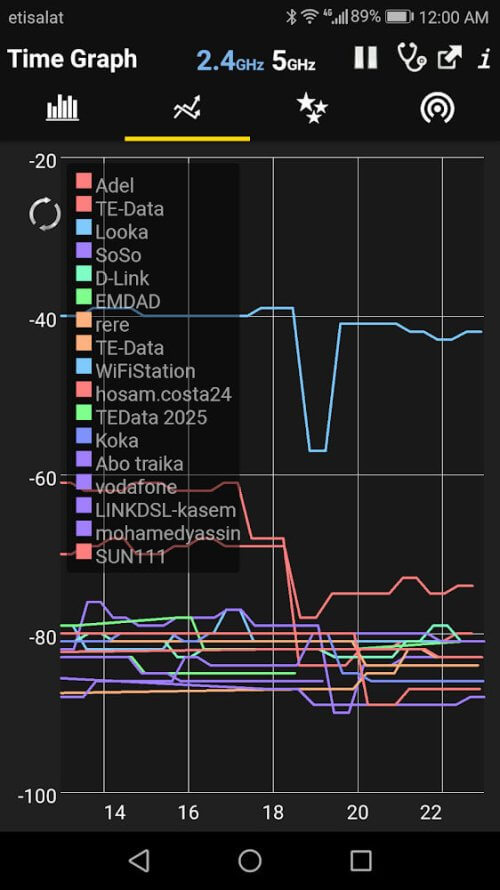 WiFi Analyzer Premium