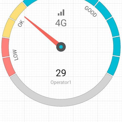 Signal Strength